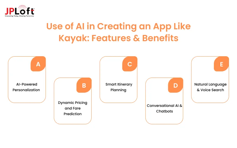 Use of AI in Creating an App Like Kayak: Features & Benefits